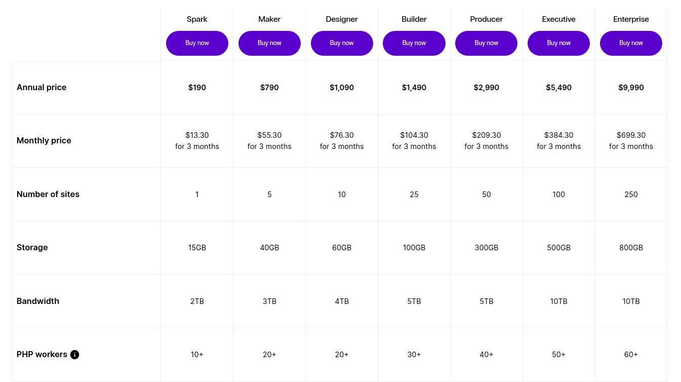 Nexcess pricing for managed WordPress