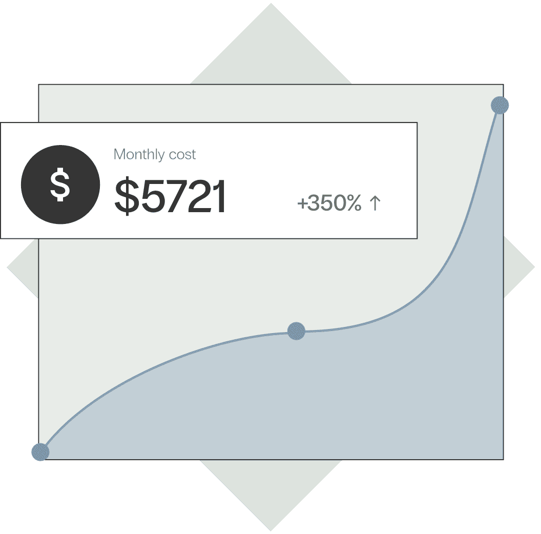 A resource usage chart shows slow but steady growth in monthly costs, which now total over five thousand US dollars