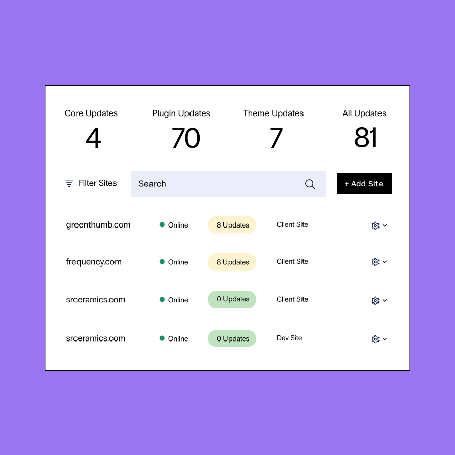 Website user checks Plugin Performance Monitor for 4 domains, Core Updates, Plugin Updates, Theme Updates, and All Updates