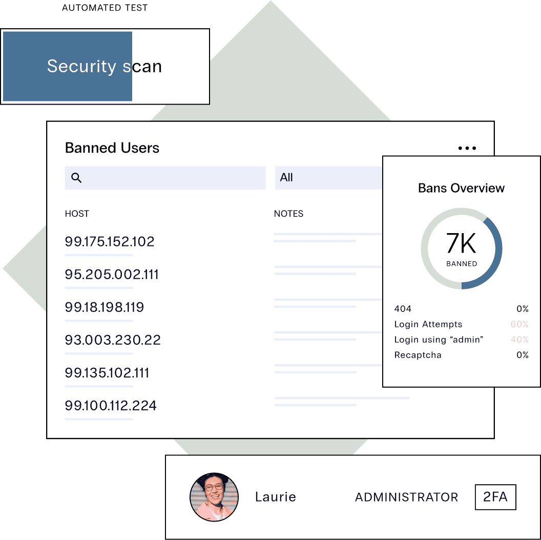 An automated security scan shows banned IP addresses, login attempts, Recaptch, and an administrator account with 2FA
