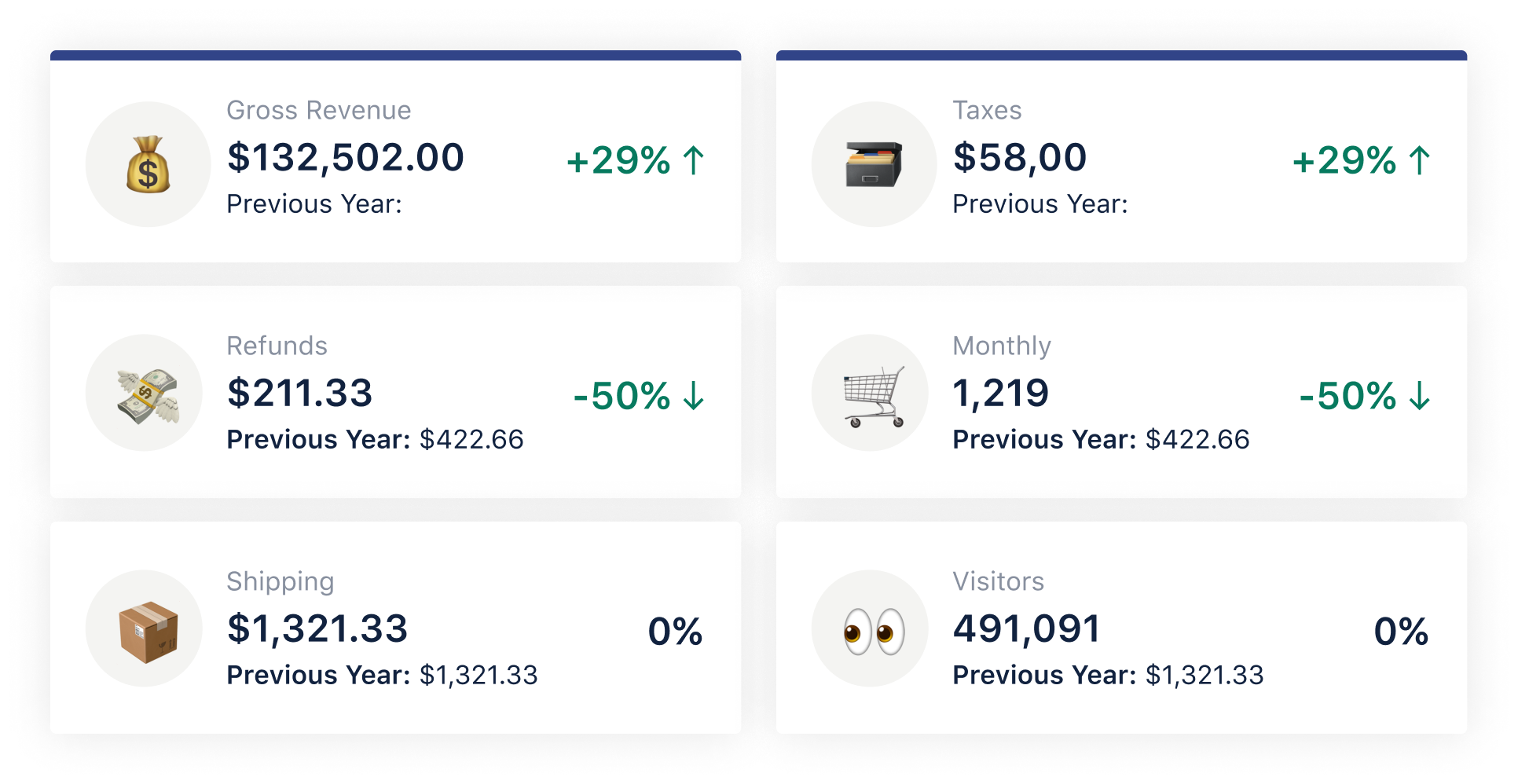 Screengrab of ecommerce tools: gross revenue, refunds, shipping, taxes, monthly orders, visitors