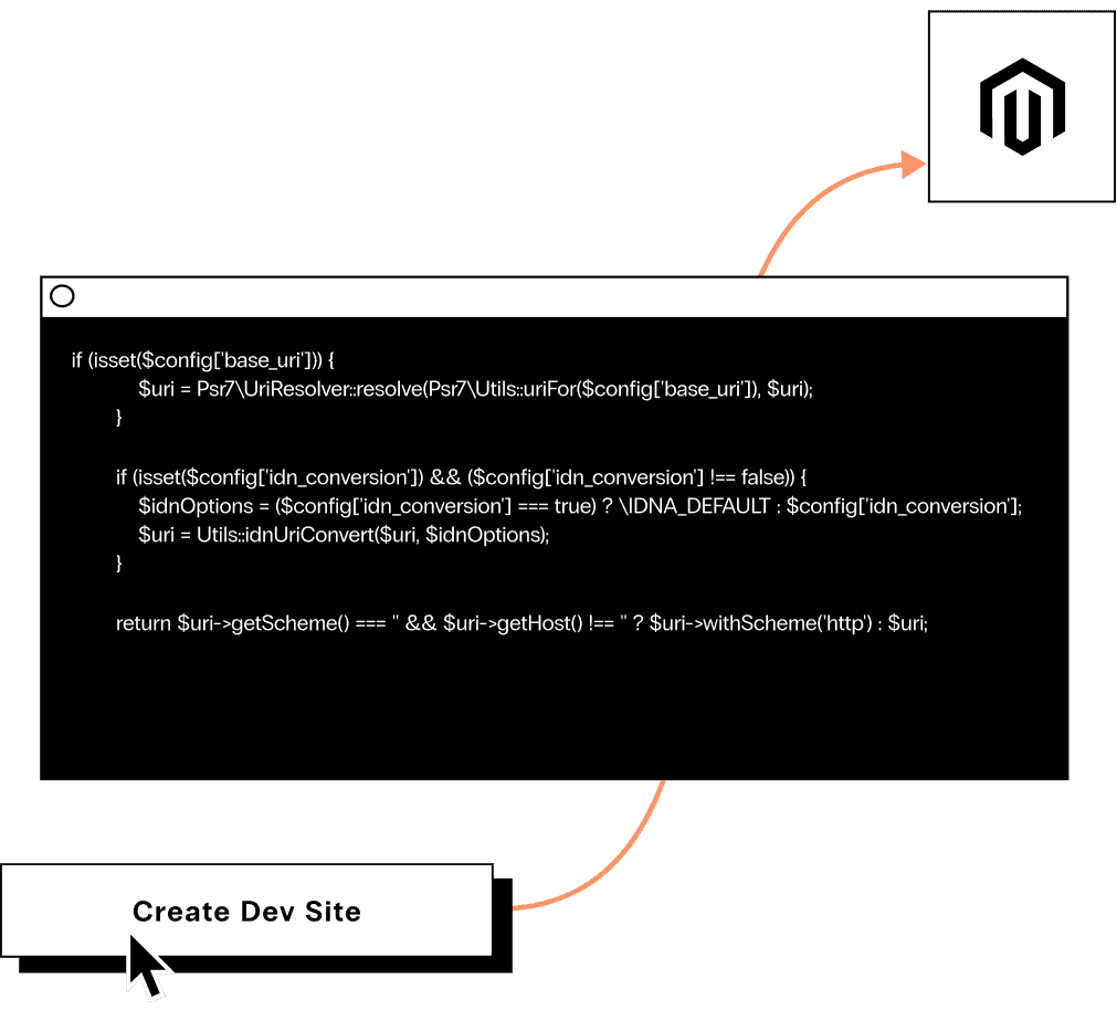PHP Magento code appears on screen to configure and optimize their store, the user continues to deploy a dev site
