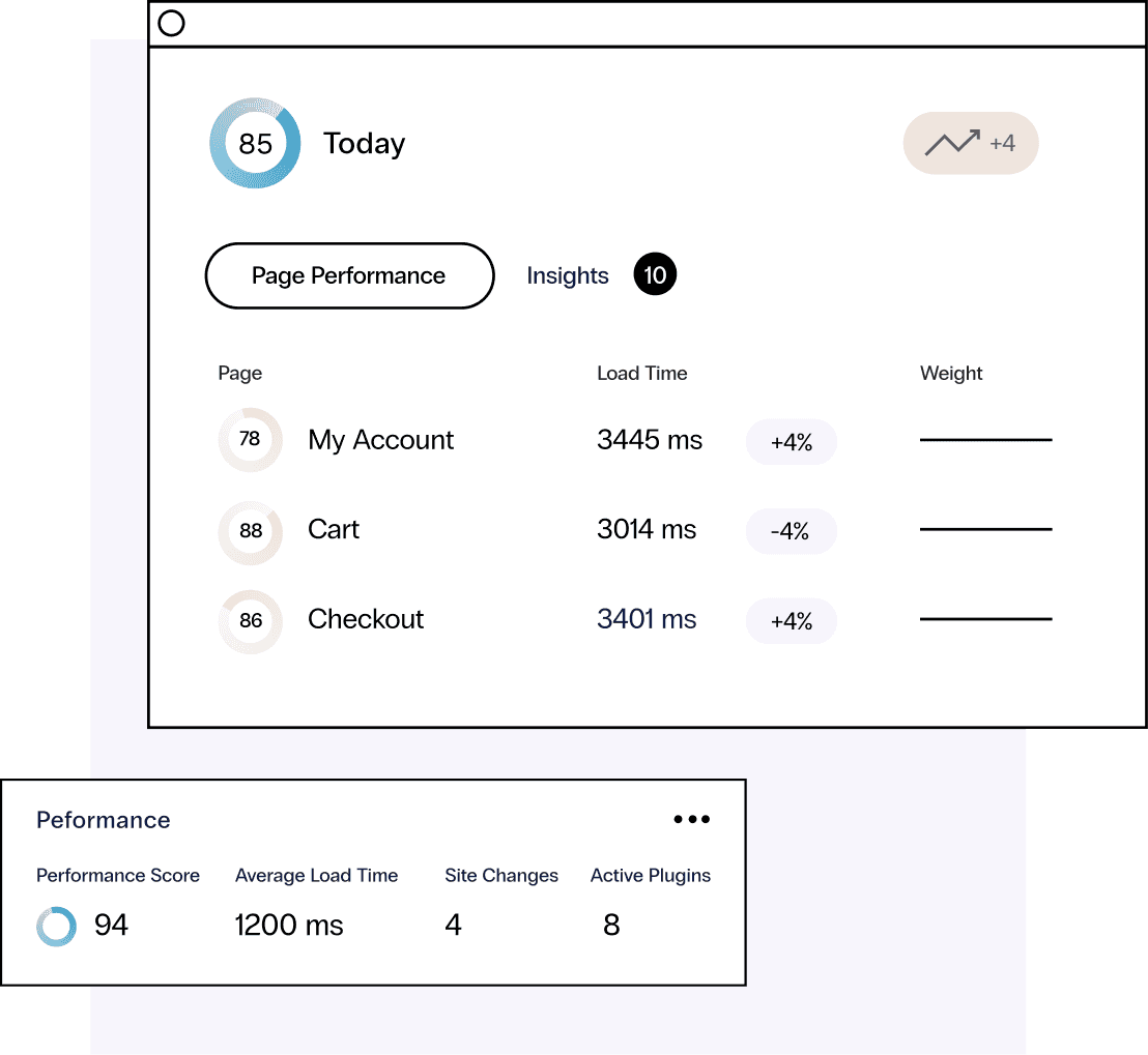 Two browser windows show performance, page speed, active plugins, and insights for account, cart, and checkout pages