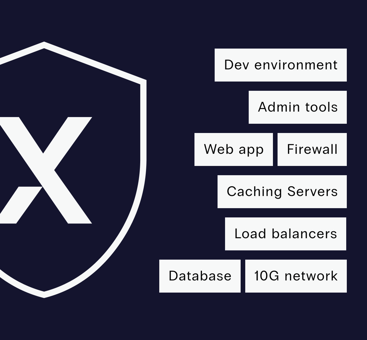 Text that lists the ways you can use servers: development, admin tools, web app, firewall, load balancer, caching, database