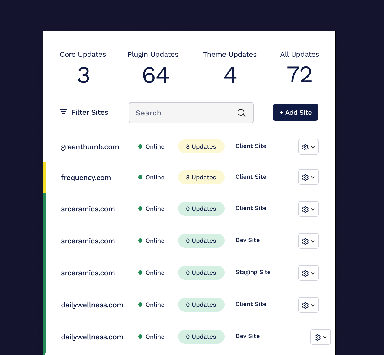 A control panel shows WordPress core updates, plugin updates, theme updates for a series of client and dev sites